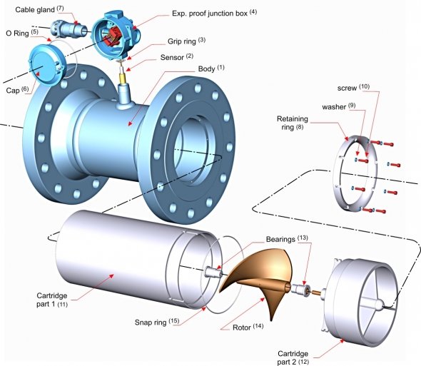 mnt sas custody transfer meter - helical turbine meter 1